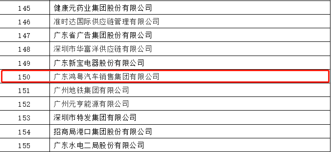 开门红丨星空网在线登录入口-星空网(中国)荣登广东企业500强等三大榜单(图2) 开门红丨星空网在线登录入口-星空网(中国)荣登广东企业500强等三大榜单(图2)