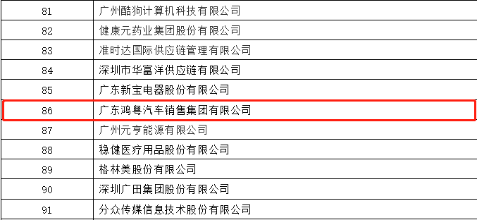 开门红丨星空网在线登录入口-星空网(中国)荣登广东企业500强等三大榜单(图3) 开门红丨星空网在线登录入口-星空网(中国)荣登广东企业500强等三大榜单(图3)