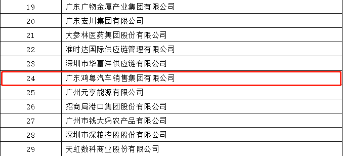 开门红丨星空网在线登录入口-星空网(中国)荣登广东企业500强等三大榜单(图4) 开门红丨星空网在线登录入口-星空网(中国)荣登广东企业500强等三大榜单(图4)