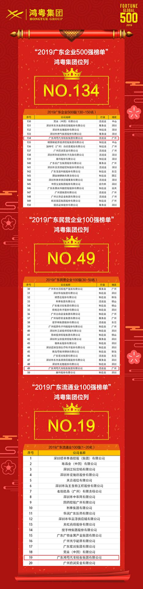 喜讯!星空网在线登录入口-星空网(中国)上榜广东企业500强等三大榜单(图4) 喜讯!星空网在线登录入口-星空网(中国)上榜广东企业500强等三大榜单(图4)