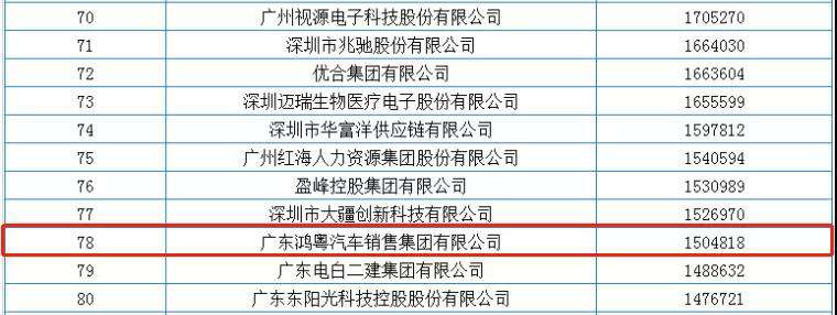 喜报丨星空网在线登录入口-星空网(中国)荣获2020广东省民营企业百强(图2) 喜报丨星空网在线登录入口-星空网(中国)荣获2020广东省民营企业百强(图2)